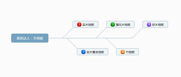 成品木地板怎么安装？木地板如何保养